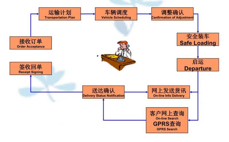 苏州到江油搬家公司-苏州到江油长途搬家公司